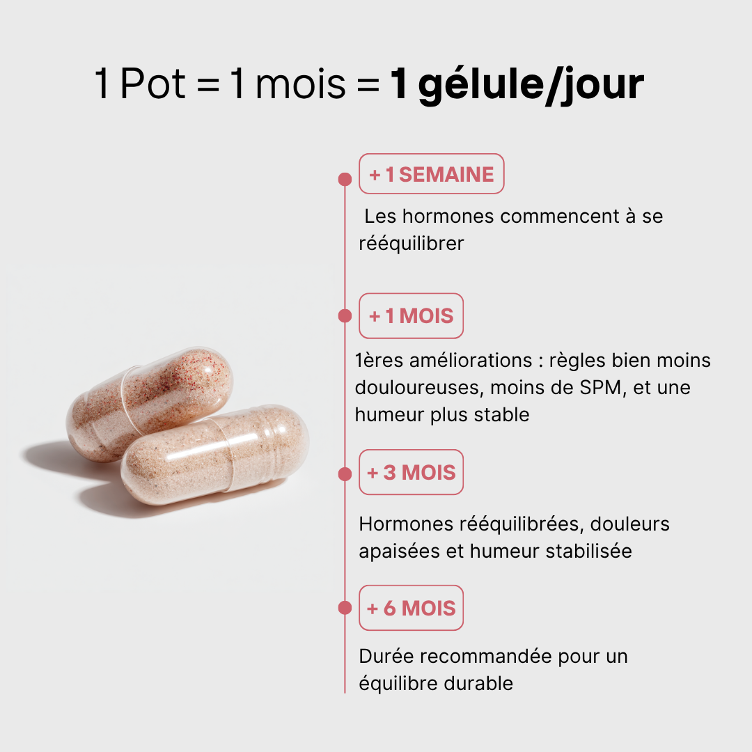 Complément alimentaire - Confort menstruel et SPM